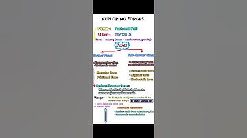 Rapid Notes🔥🔥Class 8 Science Exploring Forces|| science Curiosity|| #study #notes