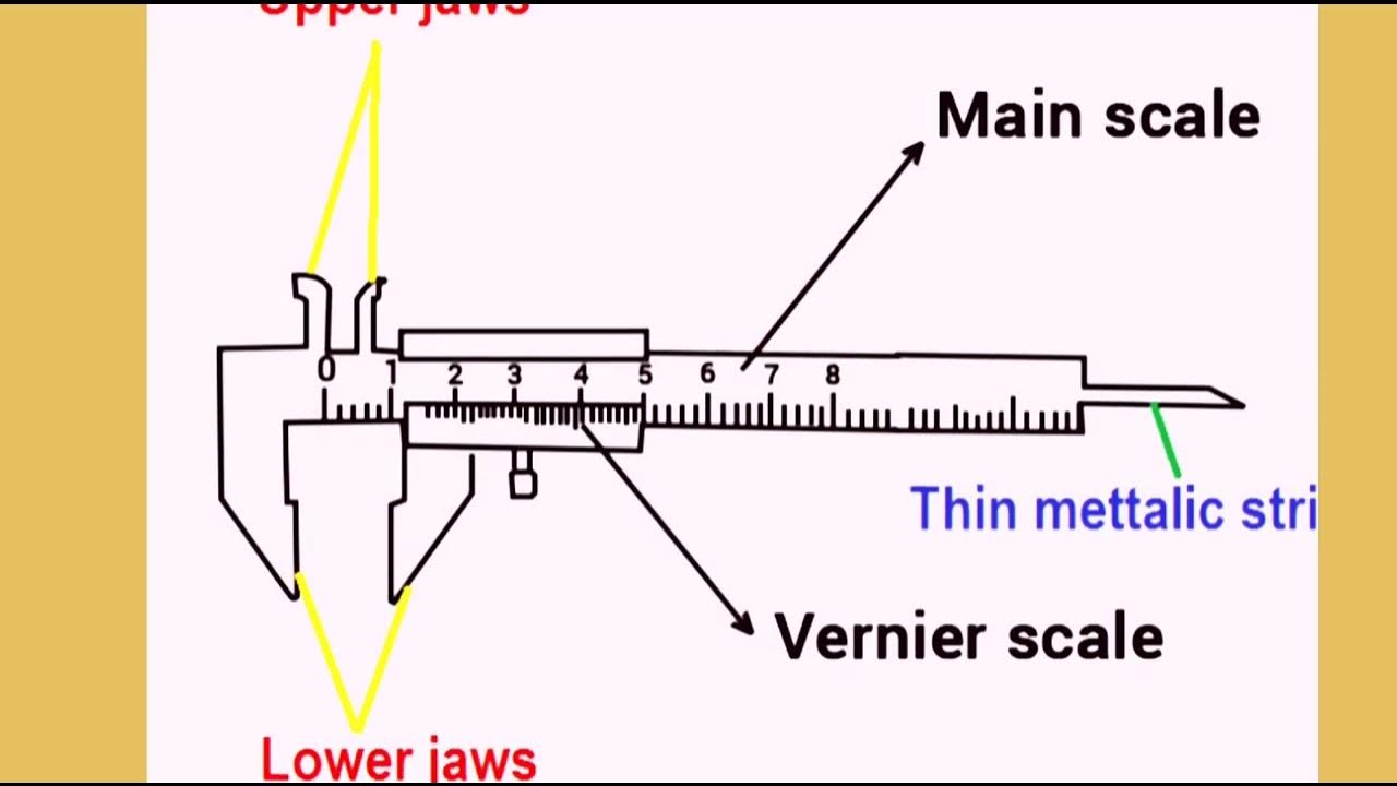 calliper types. how to read vernier calliper. zero error and correction
