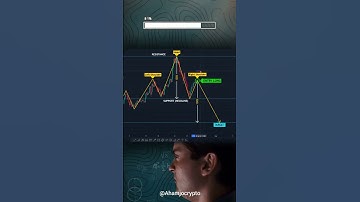 Mastering the Head and Shoulders Pattern — The Ultimate Reversal Trading Strategy.