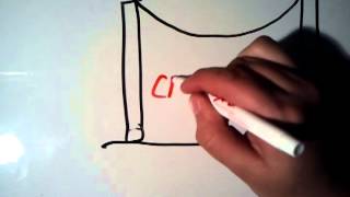 An Application of cosh(x)