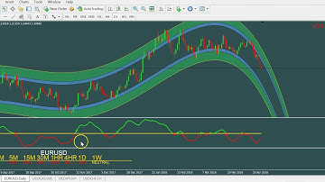 TURBO PROFIT V3 ....FANTASTIC TRADING SYTEM BOTH FOR BINARY AND FOREX TRADING !!!
