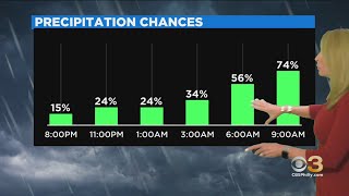 Philadelphia Weather: Weather Alert Thursday Morning
