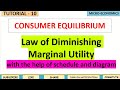 10) LAW OF DIMINISHING MARGINAL UTILITY