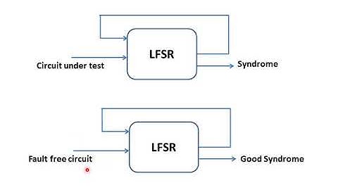 BUILT IN SELF TEST & IDDQ TESTING