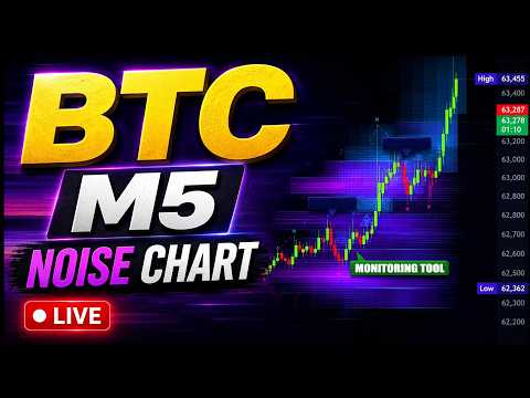 Bitcoin Liquidation Heatmap LIVE M5 Real-Time Data