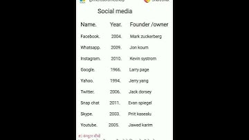 Social media name , year and Founder