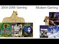 Synthetic Man Reacts to the Popular 'Modern Gaming' Video (reup of Cry)