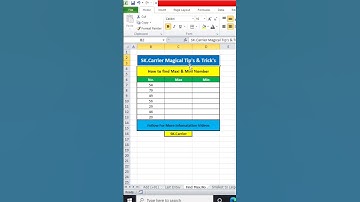 🔥How to highlight minimum & maximum values in ms excel 🤔|| Find the mini or maxi value in excel 💯
