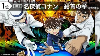 先週末の映画ランキング 2019.5.04-5.05