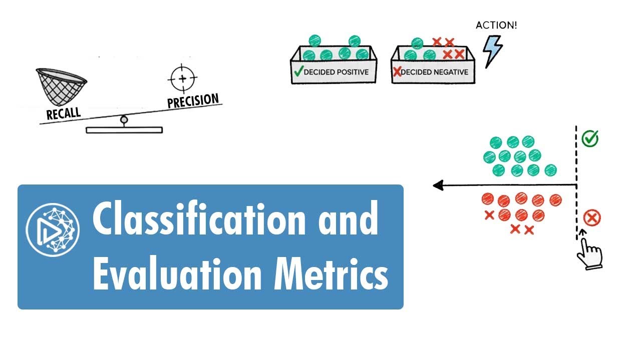 Classification and Evaluation Metrics Simplified | Machine Learning ...