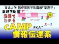 東北大学医学部薬理学講義シリーズ・薬理学総論−１１：cAMP情報伝達系