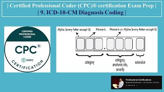 | Certified Professional Coder (CPC)® certification Exam Prep | 9. ICD 10 CM Diagnosis Coding |