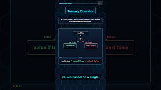 088 Java Ternary vs If Else