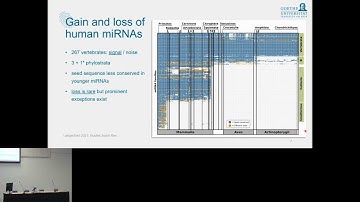 Evolutionary dynamics of microRNAs pinpoint... - Felix Langschied - EvolCompGen - ISMB 2024