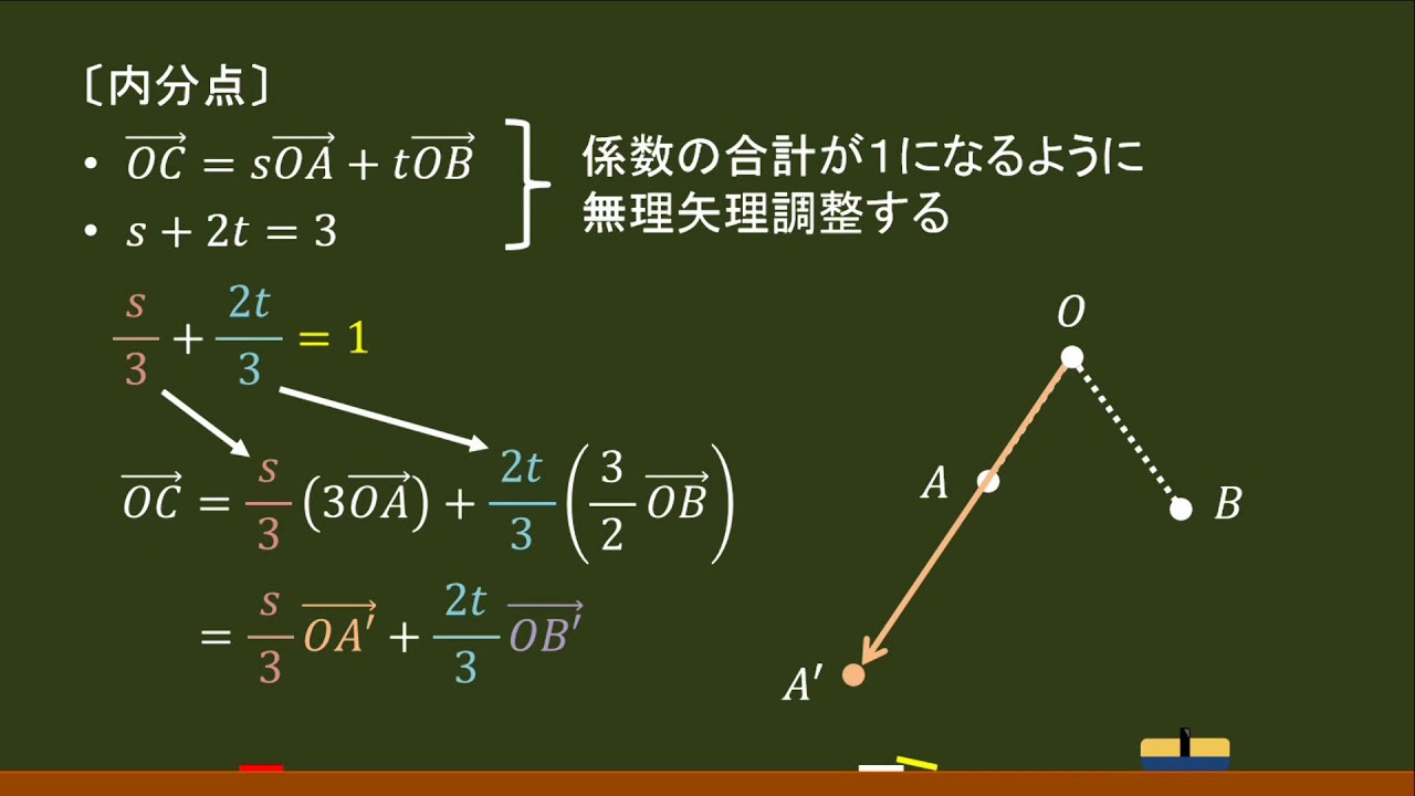 〔平面ベクトル〕 内分点（係数の和≠1） －オンライン無料塾「ターンナップ」－ - YouTube