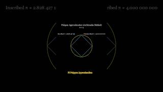 Pi Polygon Approximation| Archimedes Method #shorts #maths #animation #education #facts #science