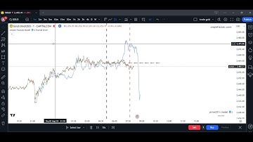 Transform Your Trading with the Revolutionary Fractal Level Indicator