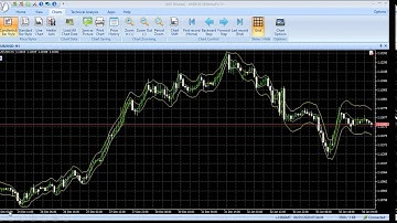 VertexFX Client Side VTL Indicator - Volatility Bands
