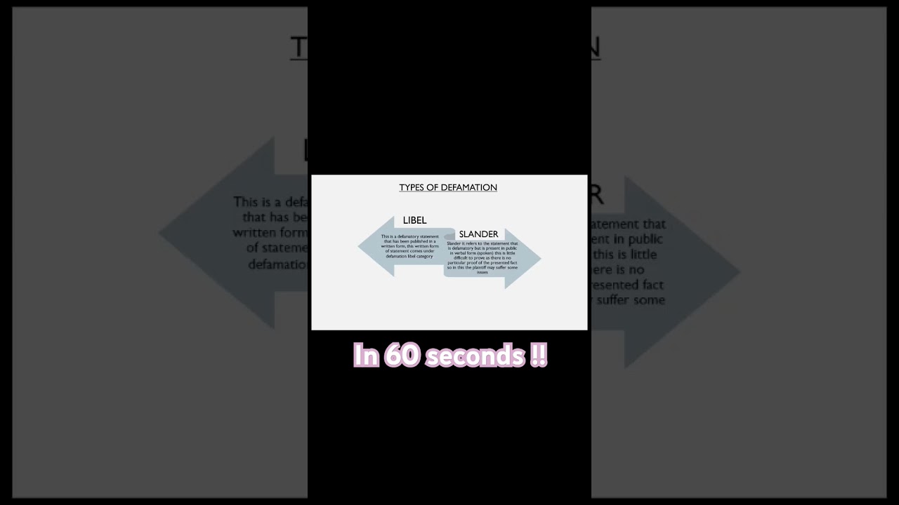 Defamation l Types, Essentials, & Key Case Laws Explained!✅  