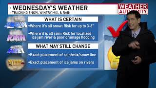 A system over 2000 miles away from CNY will be here in 36 hours with messy mixture impacts!