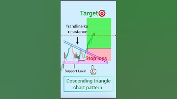 सबसे powarfull चार्ट पैटर्न | descending triangle chart pattern | Trading chart analysis | #trading