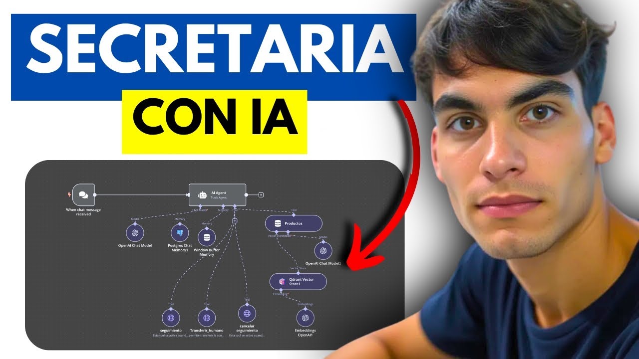 Chatea con tus Documentos (Secretaria con IA) | AGENTE de IA RAG | N8N ...