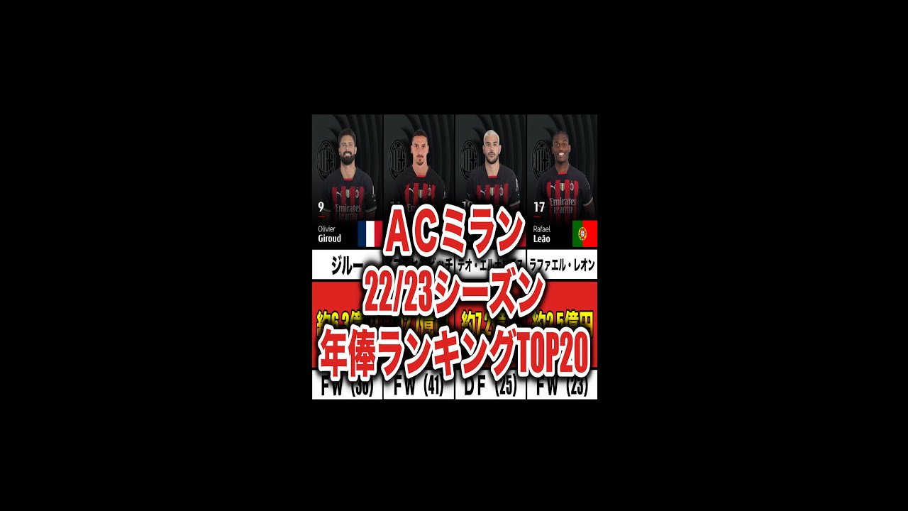 サッカー 22 23シーズン Acミラン 年俸ランキングtop Youtube