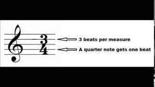 Understanding Time Signatures - 3 4 Time - A Brief Look - Basic Music Theory