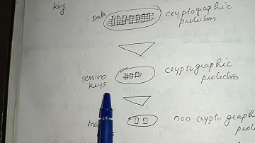 Key management- Symmetric key distribution using Symmetric Encryption