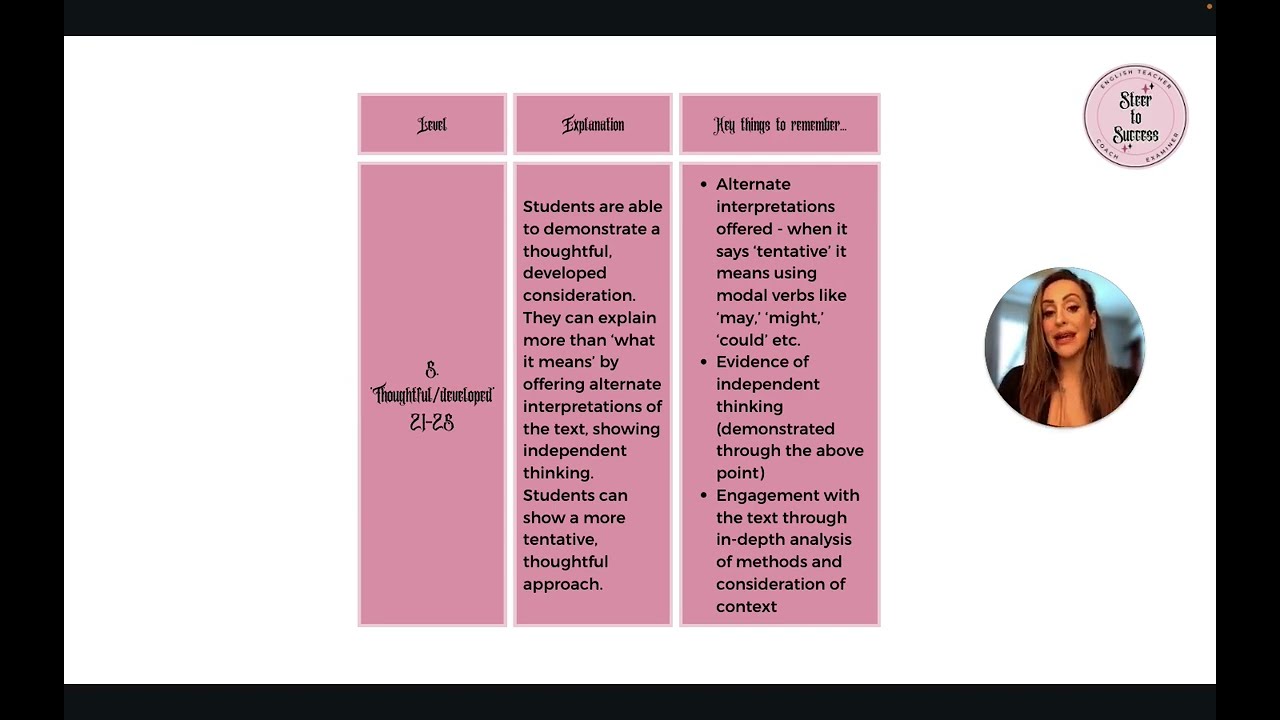 AQA English literature GCSE mark scheme demystified