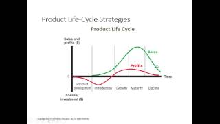 GWSB - MKTG 3401 - Chap 9 - Part 2