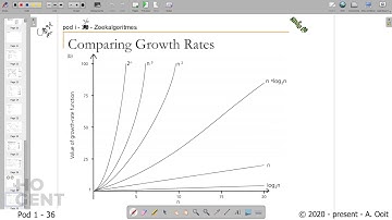 [Pod i - 36] Zoekalgoritmes - Binair zoeken - Recursief iteratief
