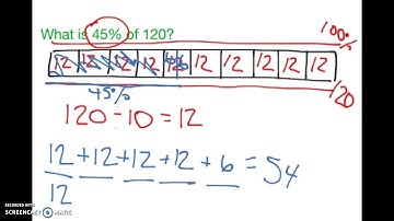 Bar Model Percentages