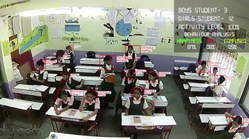 Diycam AI based Student Behaviour Analysis