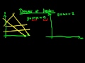 Degrees of freedom part 1