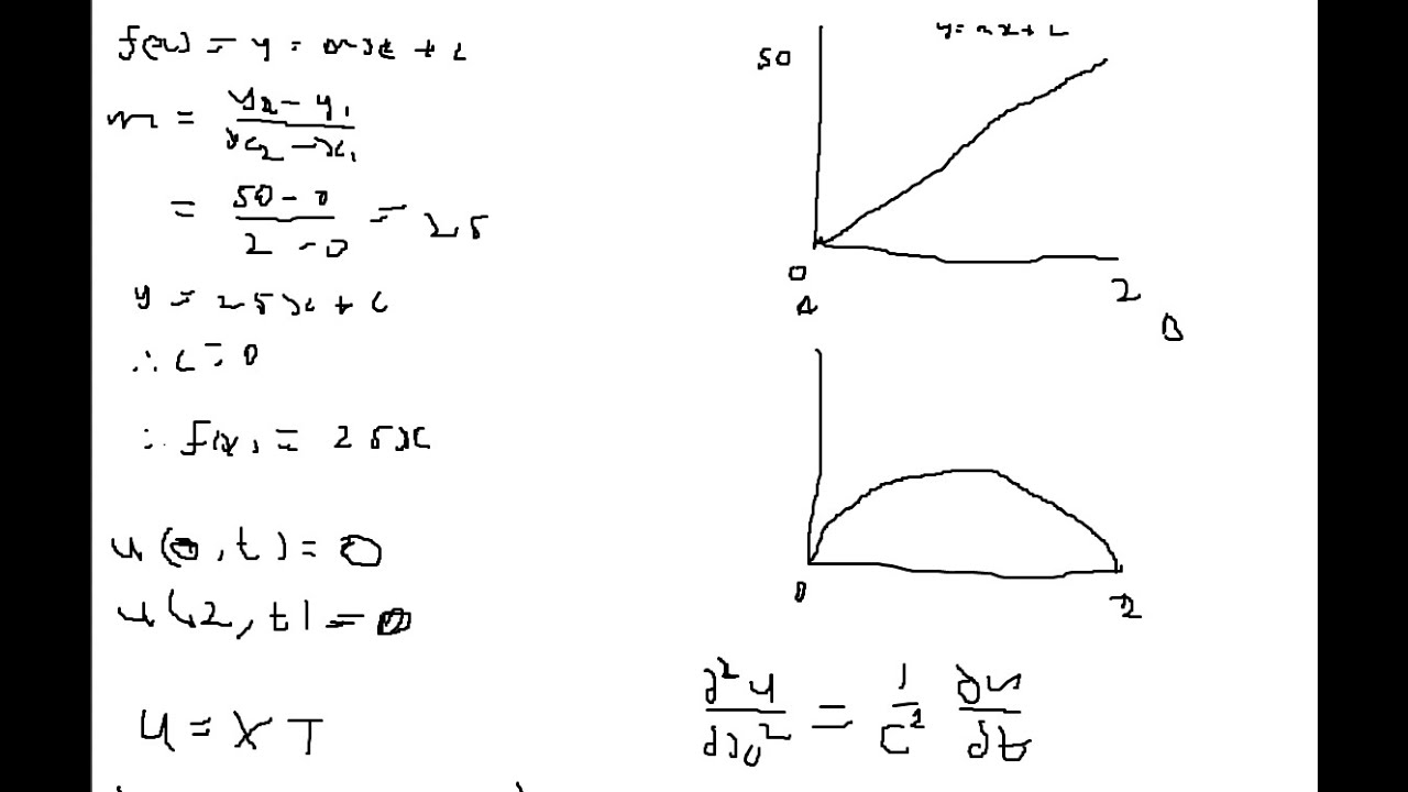 Applied Mathematics: PDE - heat equation example (completed) - YouTube