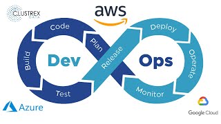 DevOps Consultants | DevOps Professionals | DevOps Services from Clustrex