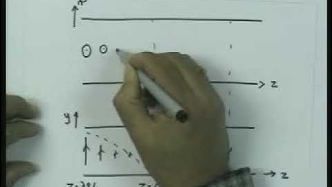Field visualization and Attenuation in waveguide