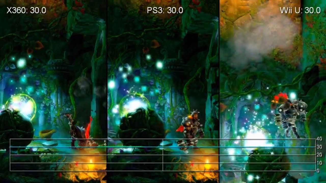 Trine 2 Wii U Xbox 360 Ps3 Gameplay Frame Rate Tests Youtube