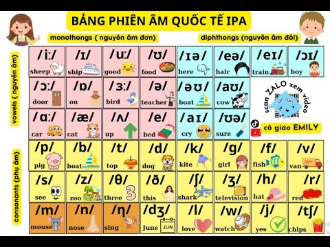 ĐỌC hiểu bảng IPA phiên âm quốc tế - YouTube