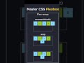 Css flexbox