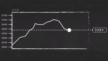 What are Trailing Stops and How to Trade with Them