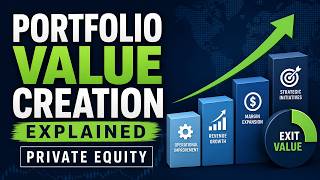 Portfolio Value Creation Explained | Private Equity