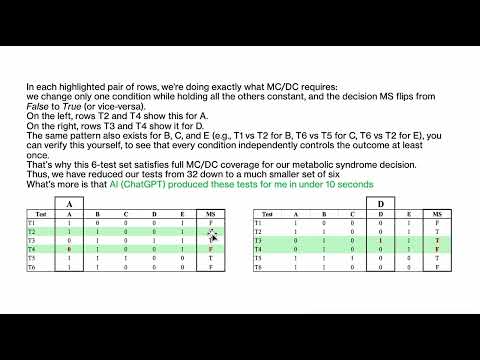 AI created testing coverage MCDC 02