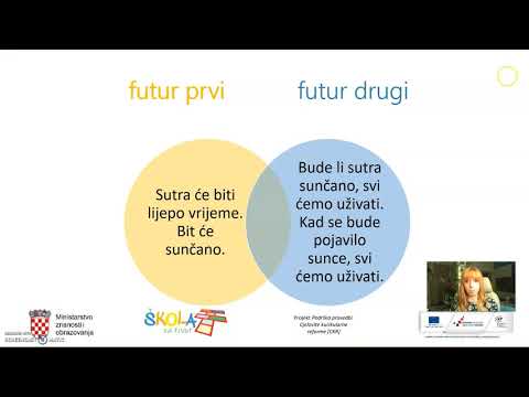 Video: Zašto je budućnost promjenjive kultivacije sumorna?