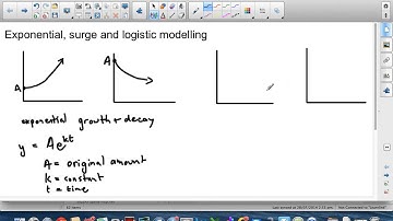 Exponential, surge and logistic modelling