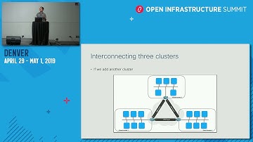 Running IPv6-enabled Containers in the cloud