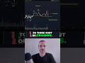 Bitcoin Crash: Technical Analysis Shows the Bounce Back!