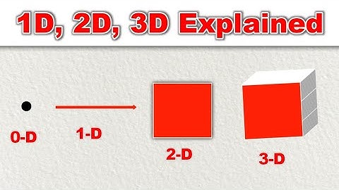 What is Dimension ? | Dimensions in Math | Learn Math | Learning 
