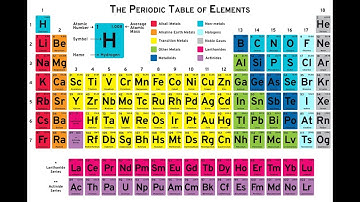 The Periodic Table Song [Remastered]